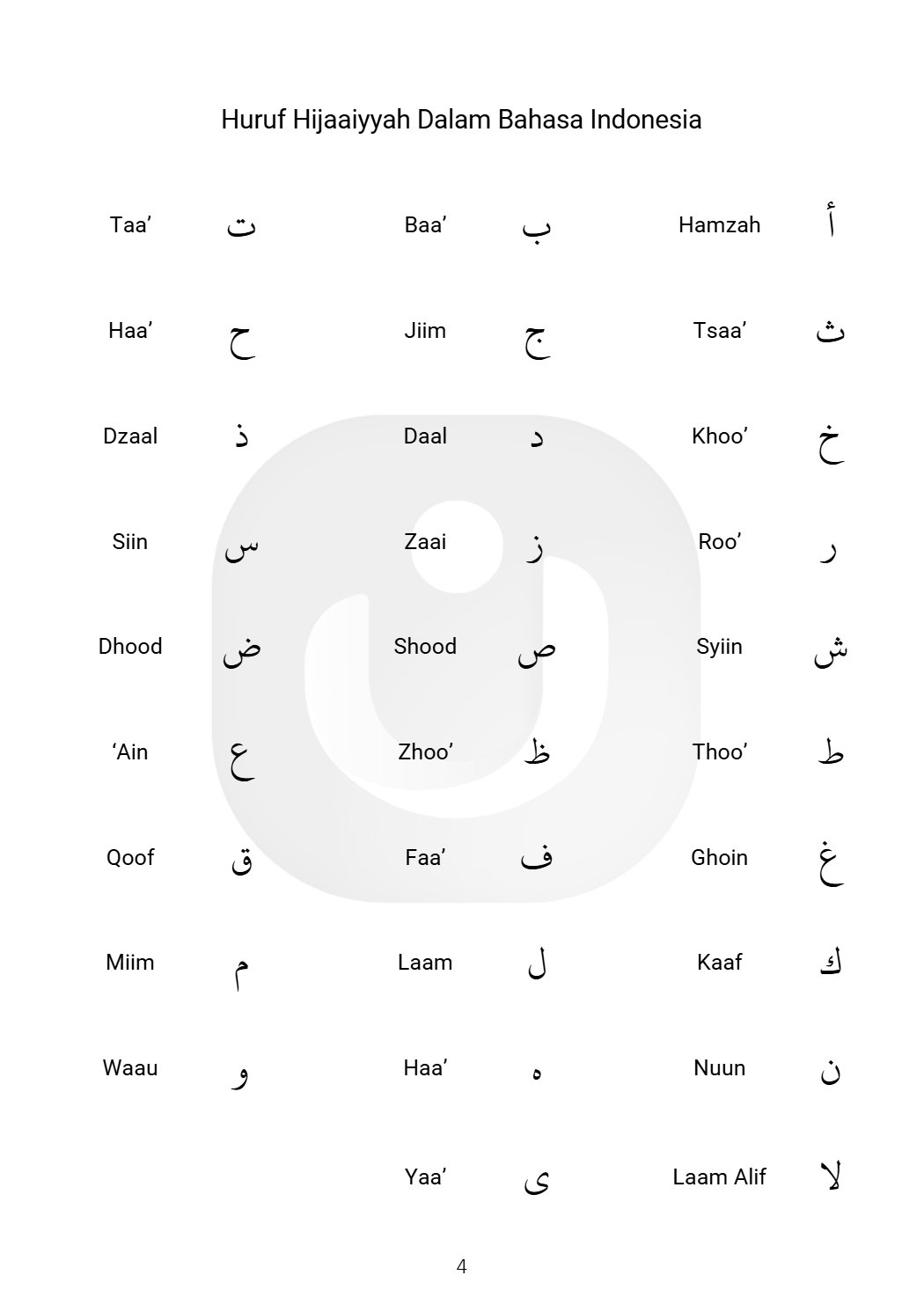 Al-Itqon halaman 4