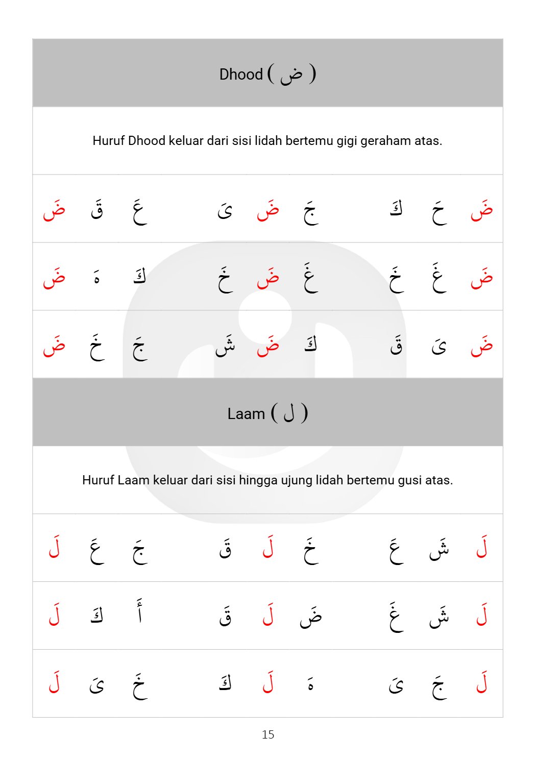 Al-Itqon halaman 15