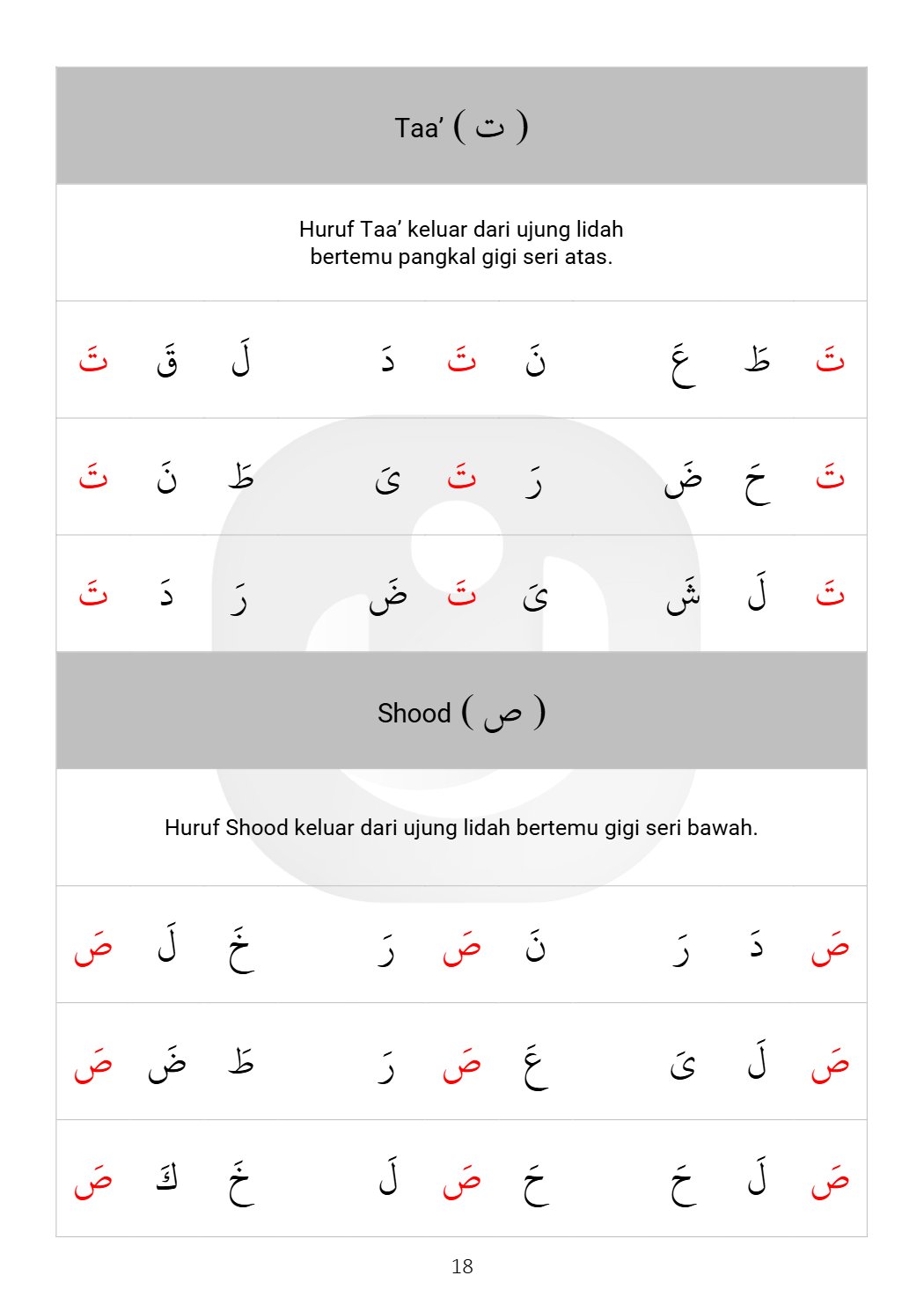 Al-Itqon halaman 18