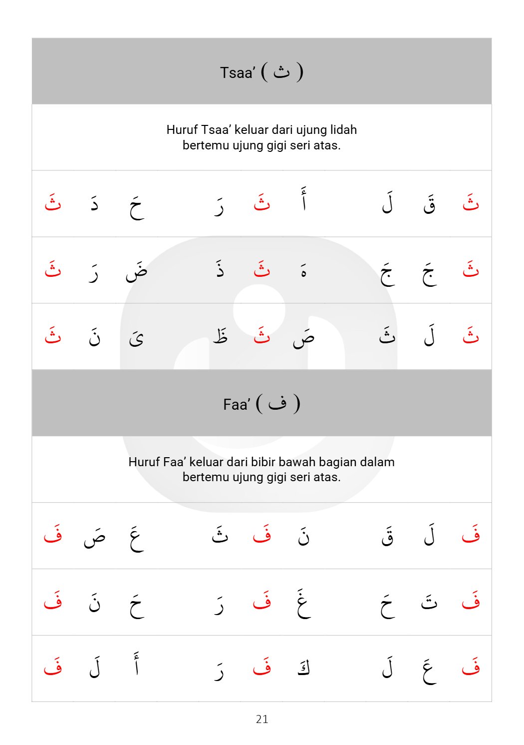 Al-Itqon halaman 21
