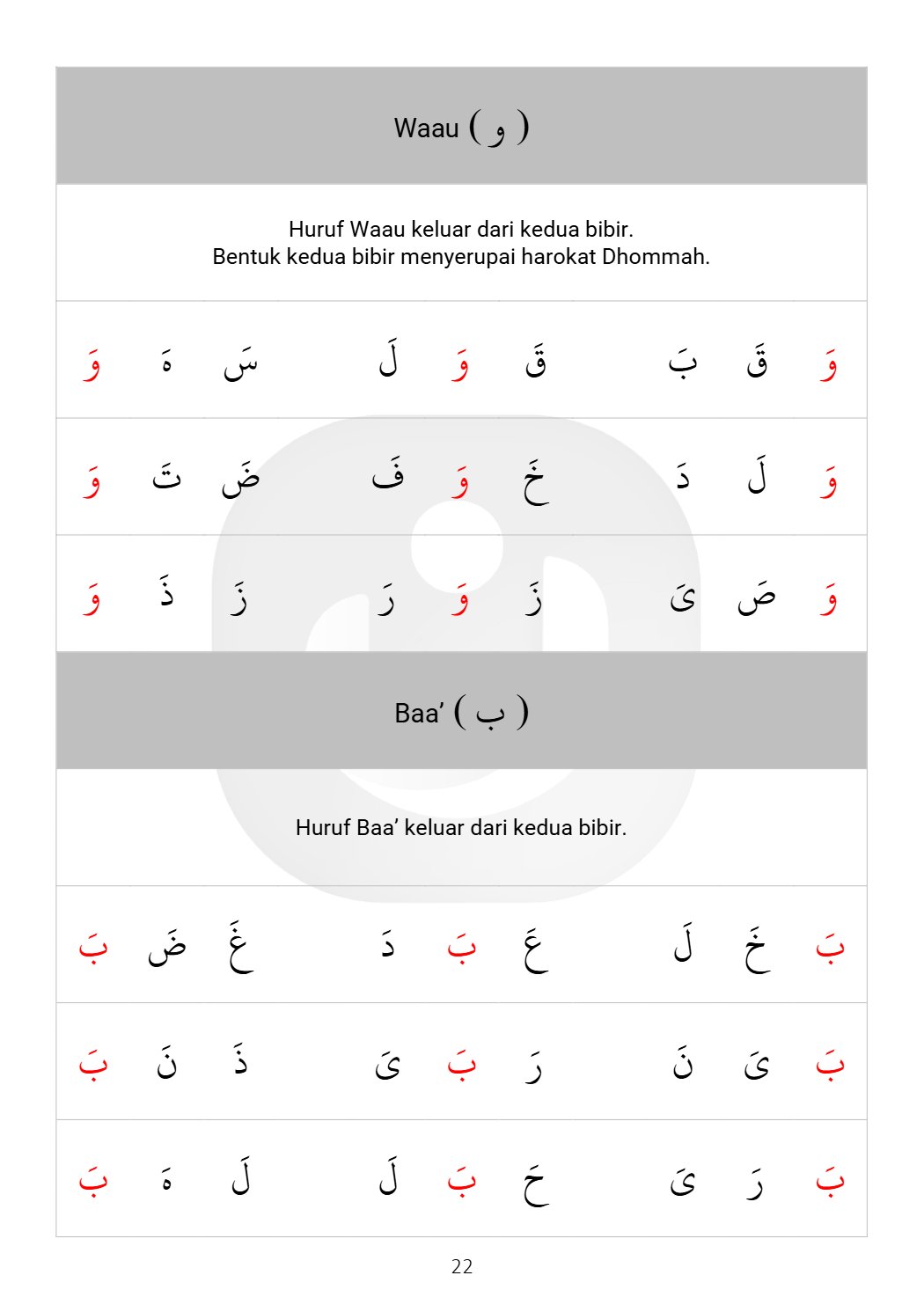 Al-Itqon halaman 22