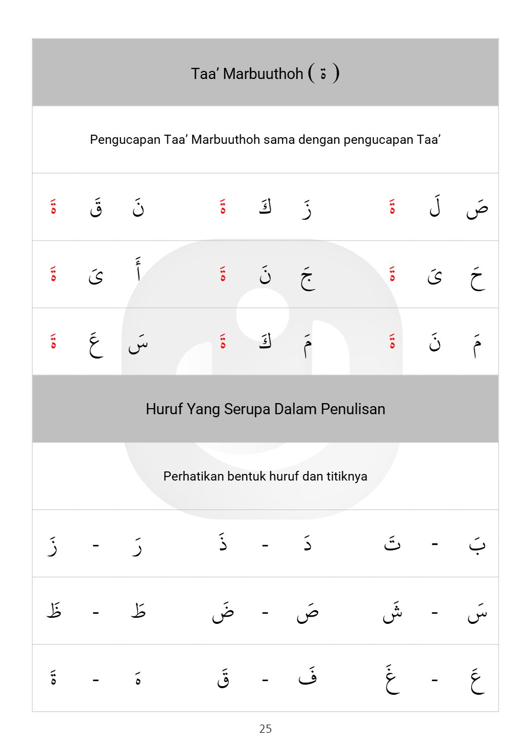 Al-Itqon halaman 25